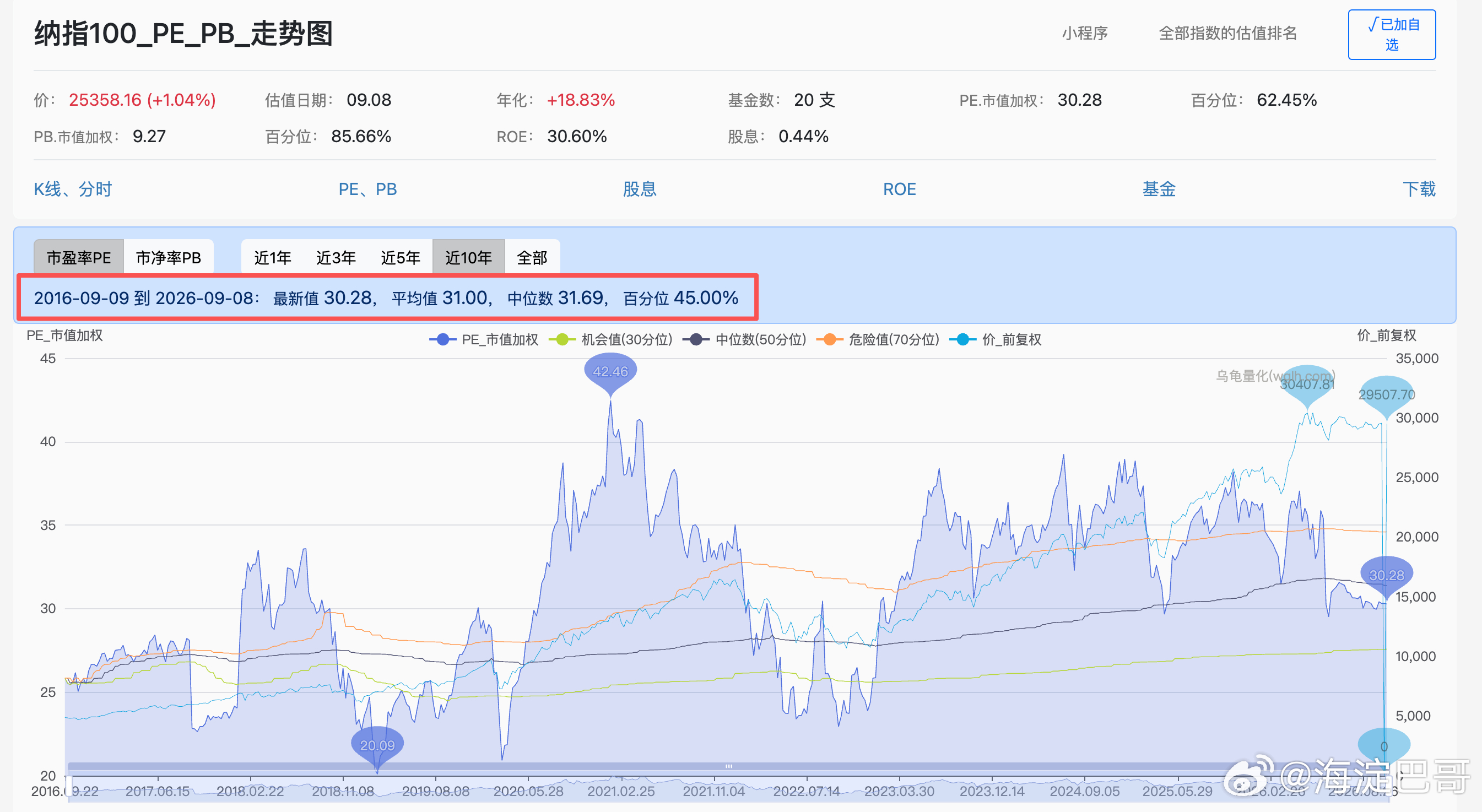 市场晨报
260910  周四
1  市场情况
昨夜 QQQ   -0.29%
NDXTMC(纳科)   +0.00%
VOO    -0.45%
SMH   +0.10%
VGT    -0.13%
DRAM(内存etf)   +0.79%

大型科技股多数下跌，META涨超6%，亚马逊跌超1%，英伟达、苹果、微软、特斯拉、谷歌均下跌。
半导体概念涨跌互现，AMD涨超3%，英特尔、ARM、高通涨超1% ​