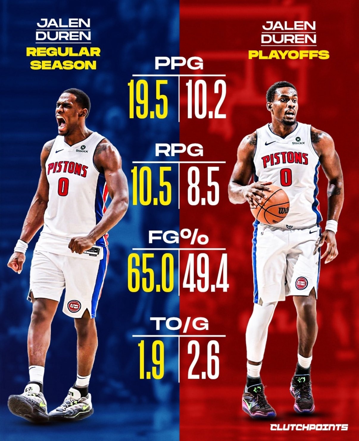 NBA 常规赛期间，杰伦·杜伦看起来像是底特律活塞队最耀眼的新星之一。...