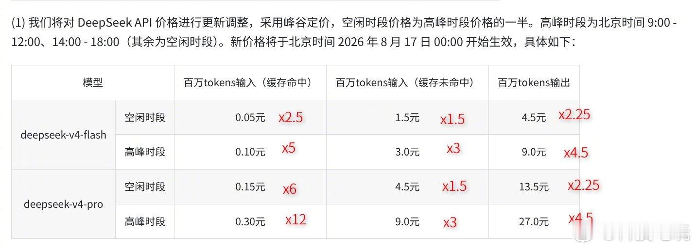 Deepseek 涨价方案已公布，这波价格调整应该喊梁子还是牢梁？ ​