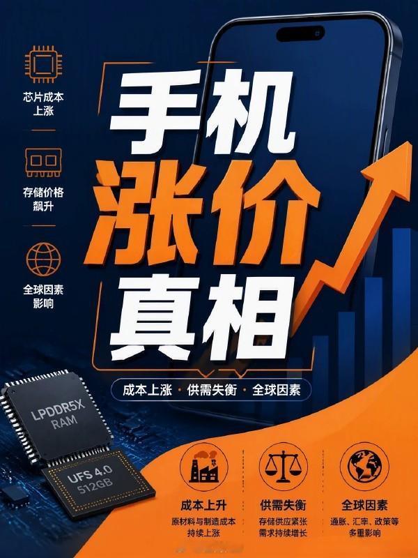 #手机价格涨20%以上#涨价的直接原因就是存储芯片现货价累计涨幅超300%，12GB内存成本从39美元飙升至145美元。

造成的直接结果就是存储芯片在手机整机物料成本中的占比从10%-15%跃升至30%-40%，导致千元机基本退出市场，入门机型价格普遍突破2000元。

今年以来小米、OPPO、vivo、荣耀等品牌全线调价， ​