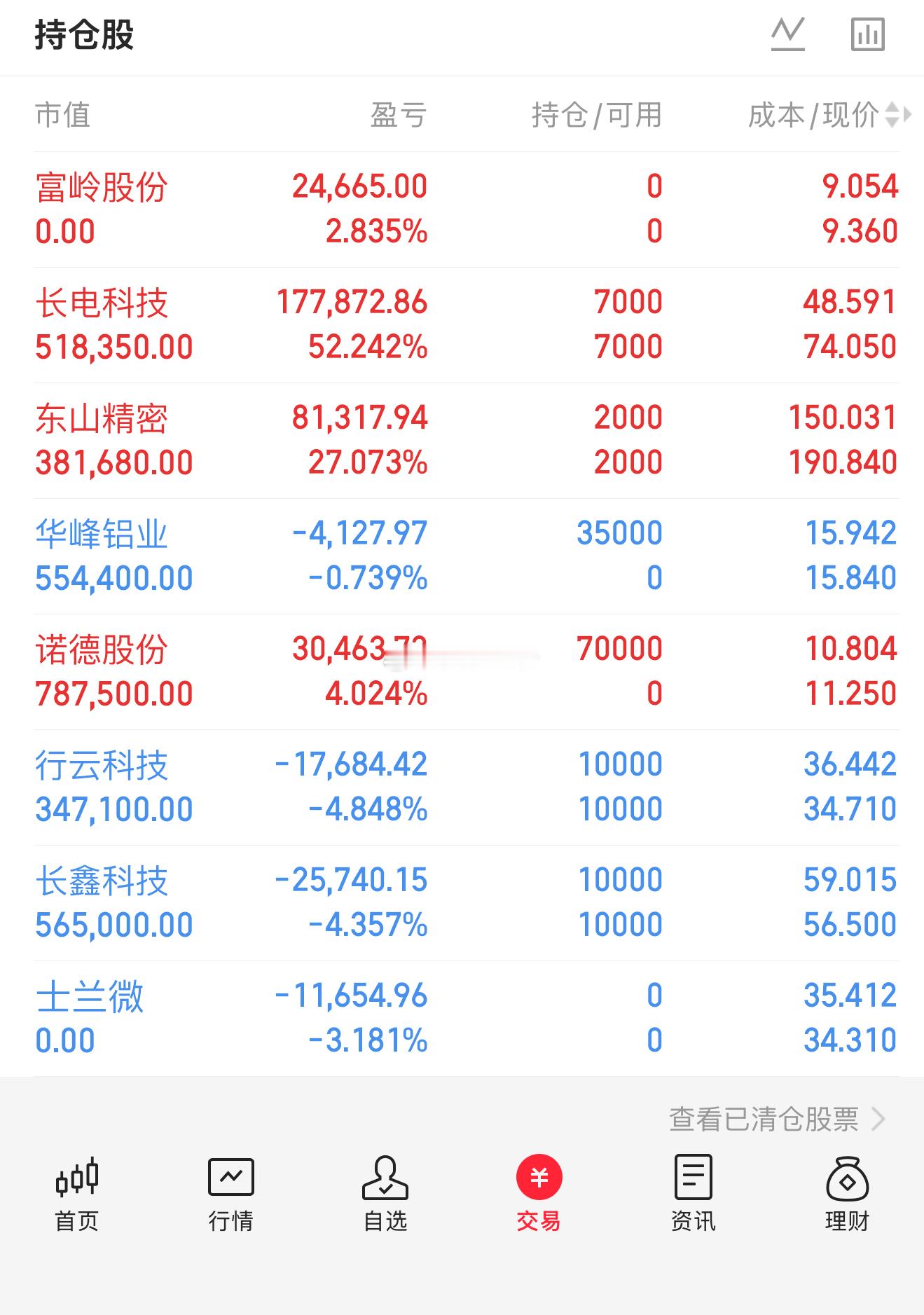 #股市[超话]##A股[超话]##大盘行情[超话]# 长鑫科技：昨天存储板块整体情绪偏弱，长鑫科技全天在区间来回拉锯，多空博弈依旧十分激烈。作为存储赛道当中的中军大盘股，想要快速拉出大阳线，离不开源源不断的增量资金进场助推。国产存储上行的中长期逻辑没有变化，当下只是处在高位震荡消化浮筹的阶段。 ​