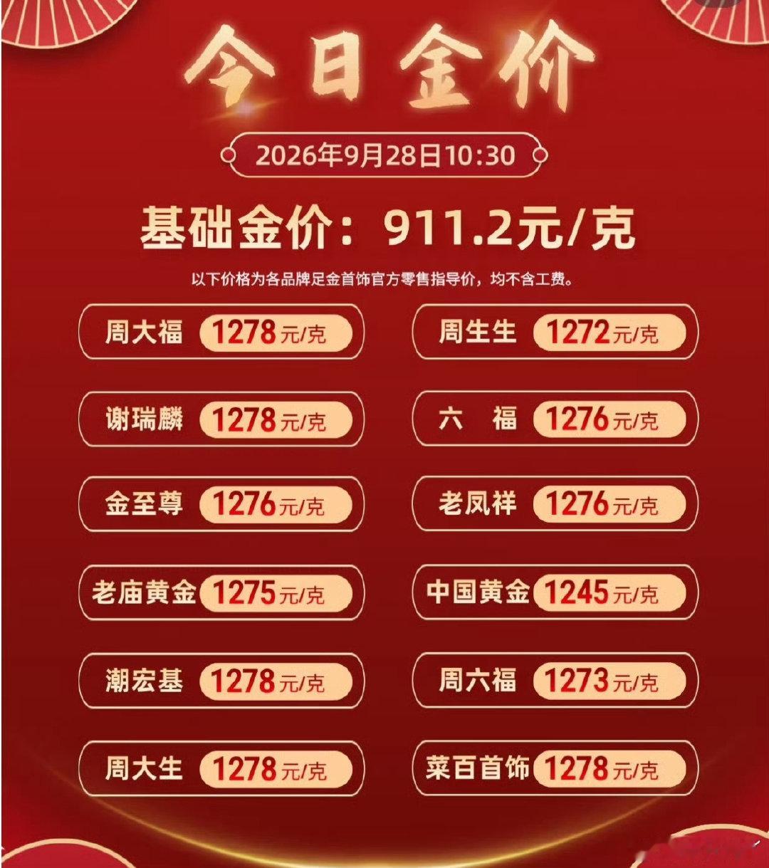 #金价跌了买三金省好几千#
刚刷到金价这波跌幅，如果最近刚好在筹备三金，算下来居然能省好几千，感觉像捡了个小便宜，这波下手太值啦 ​