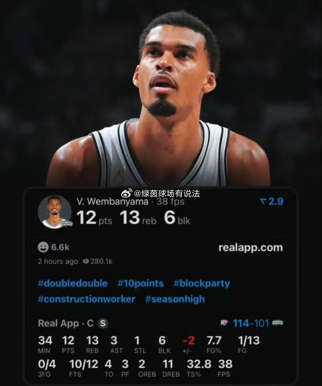 #亚历山大揭幕战32分#
NBA新赛季揭幕战焦点对决，雷霆客场116-104力克马刺拿下赛季开门红！核心亚历山大全场出战36分钟，27投13中，三分7中3，砍下32分5篮板4助攻2抢断3盖帽的全能数据，攻防两端统治力拉满。
 
本场比赛过程跌宕，第二节双方爆发激烈冲突，马刺此后疯狂反扑，一度将分差迫近。关键时刻 ​