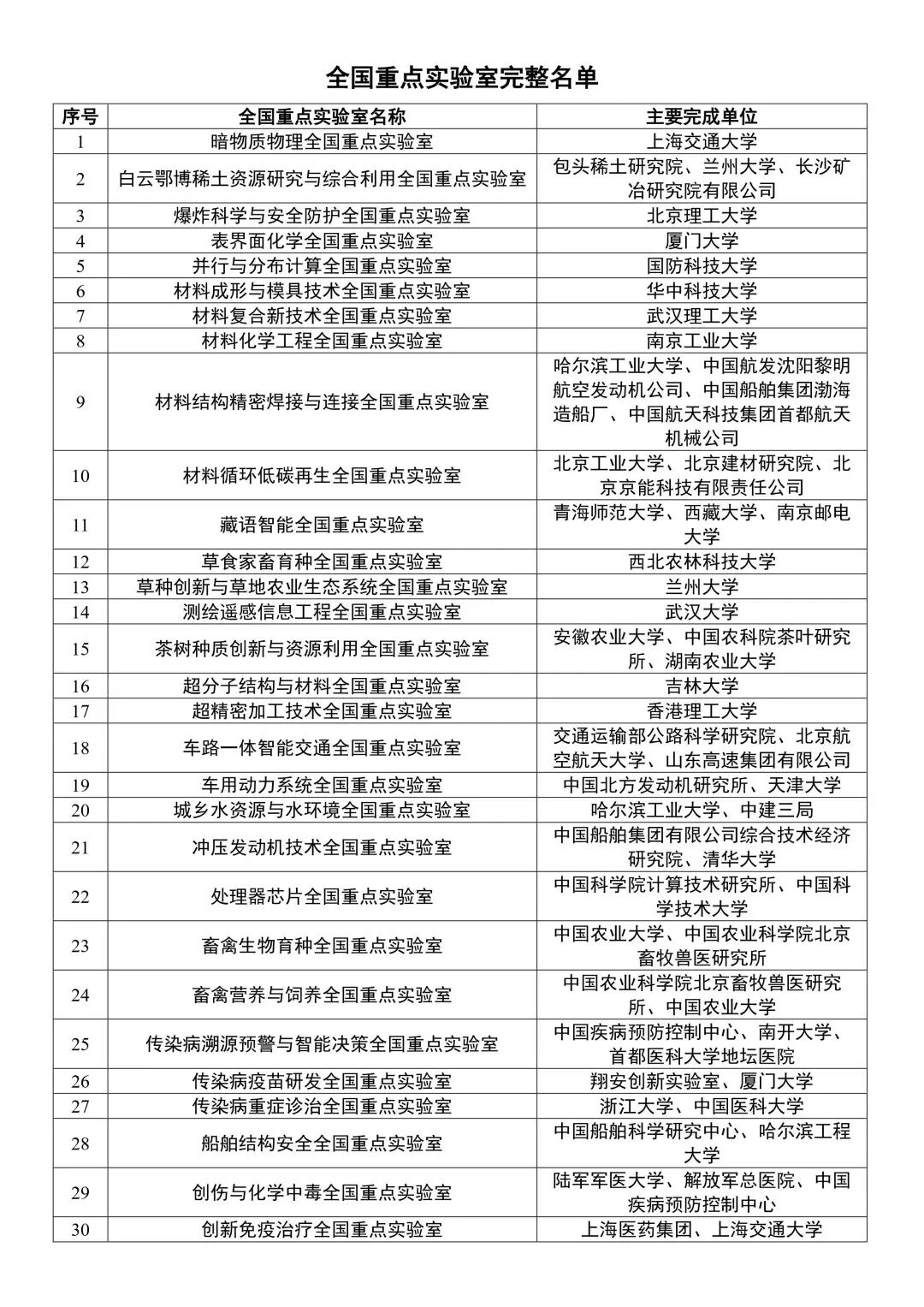 2025年全国重点实验室名单（完整版）