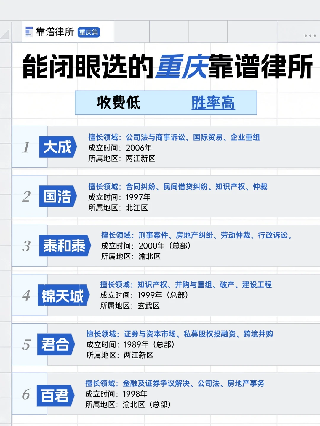 重庆找律师打官司，这些重庆律所值得推荐