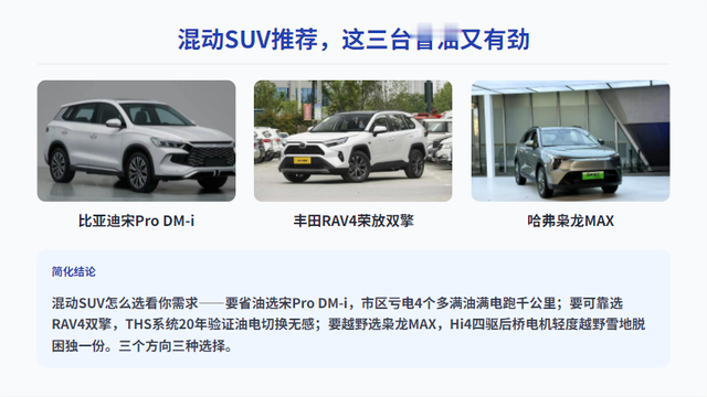 混动SUV推荐，这三台省油又有劲
混动SUV现在是市场上最火的品类之一——既有SUV的空间和通过性，又有混动车的省油和经济性。但不同品牌的混动技术性格完全不同，选车的时候要看你的需求。
比亚迪宋Pro DM-i，混动SUV里的"国民神车"。比亚迪的DM-i系统主打"省油"，市区亏电油耗4个多，满油满