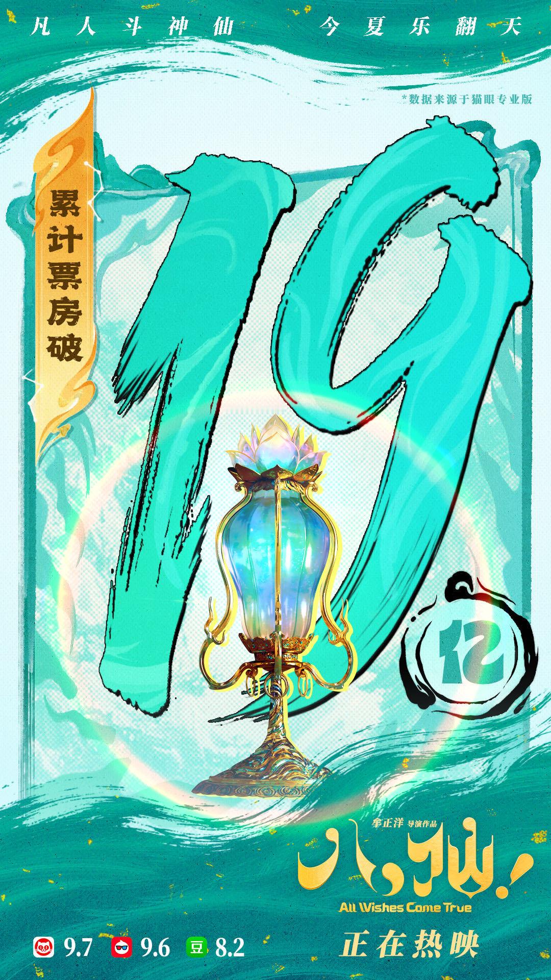 #电影八仙总票房破19亿# #电影八仙# 累计票房突破19亿！从萍水相逢到生死与共，八位凡人的故事持续收获好评。他们有情有义，在磨难中狼狈跌倒，又为心中那份坚守咬牙站起。这份凡骨侠义，让无数观众二刷三刷，口碑持续发酵。观众热评：“全员人设鲜活立体，有笑有泪有温度，看完意犹未尽，值得反复回味 ​