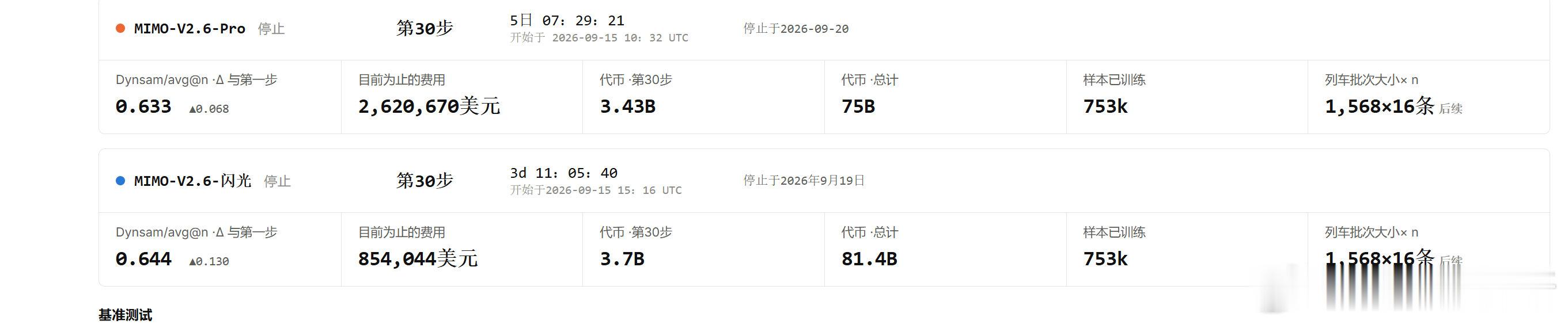 关注到，小米mimov2.6系列已经全部结束本轮rl
其中pro的最终成绩还没有发出来，只有到26步的成绩，期待正式发布！ ​