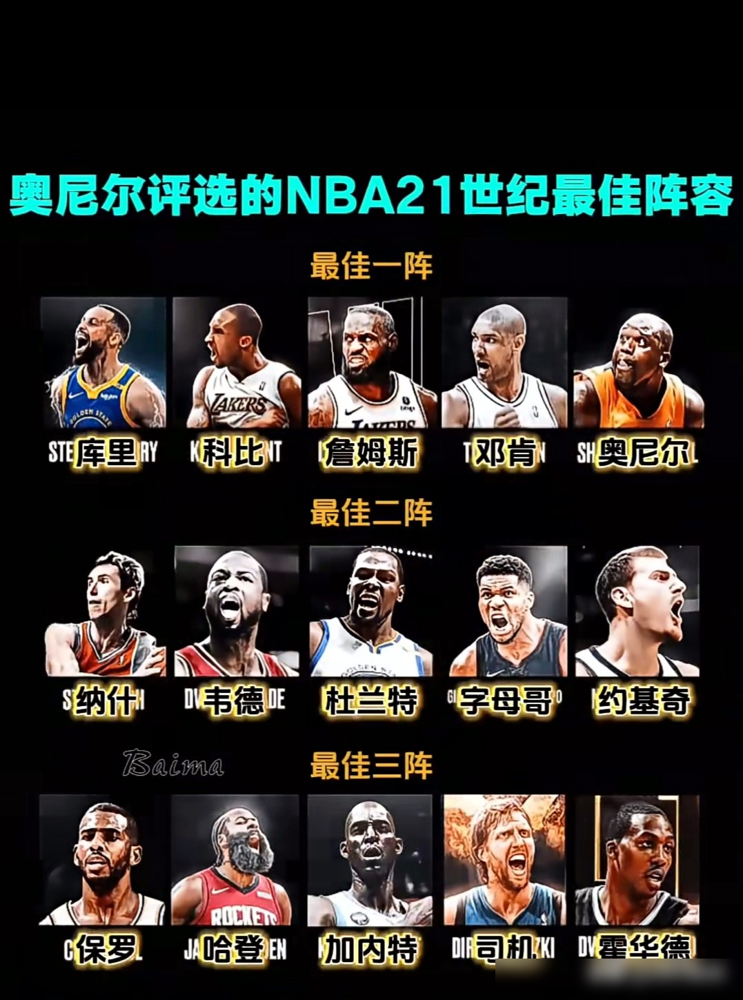 哈登才三阵，保罗三阵，纳什没冠军却二阵，奥尼尔这份21世纪最佳阵容，标准真迷。
一阵：库里、科比、詹姆斯、邓肯、奥尼尔，二阵：纳什、韦德、杜兰特、字母哥、约基奇，三阵：保罗、哈登、加内特、诺维茨基、霍华德。
奥尼尔自己坐进一阵，看重的是统治力，不是冠军数。库里用三分改写打法，哈登季后赛高阶波动大