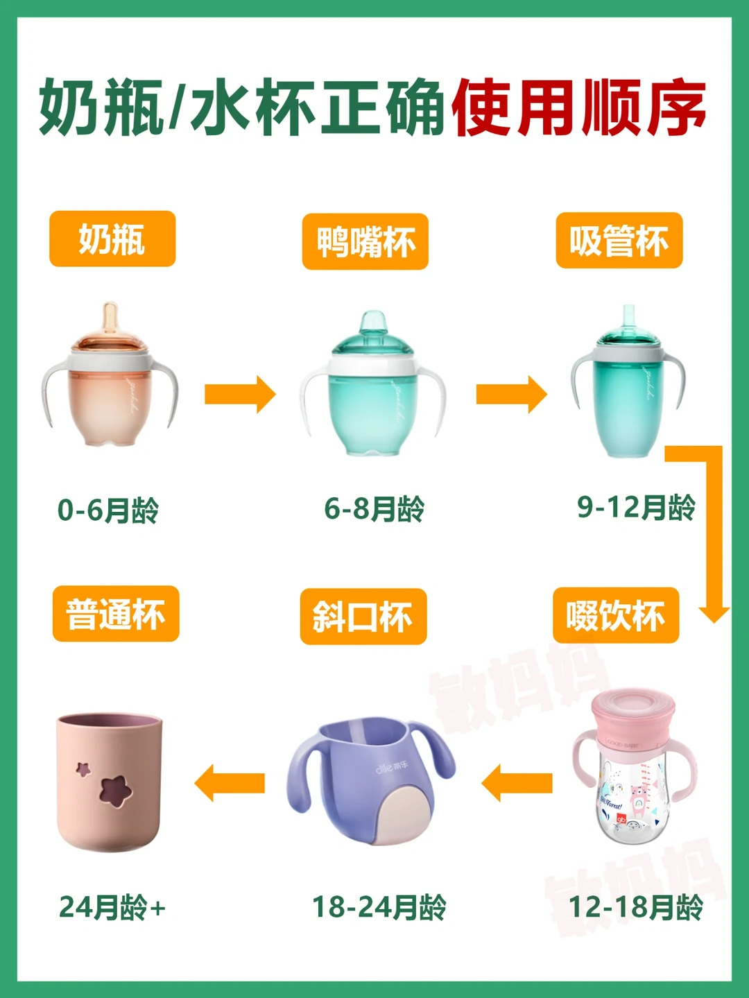 吐血整理｜不同月龄宝宝奶瓶/水杯怎么选？