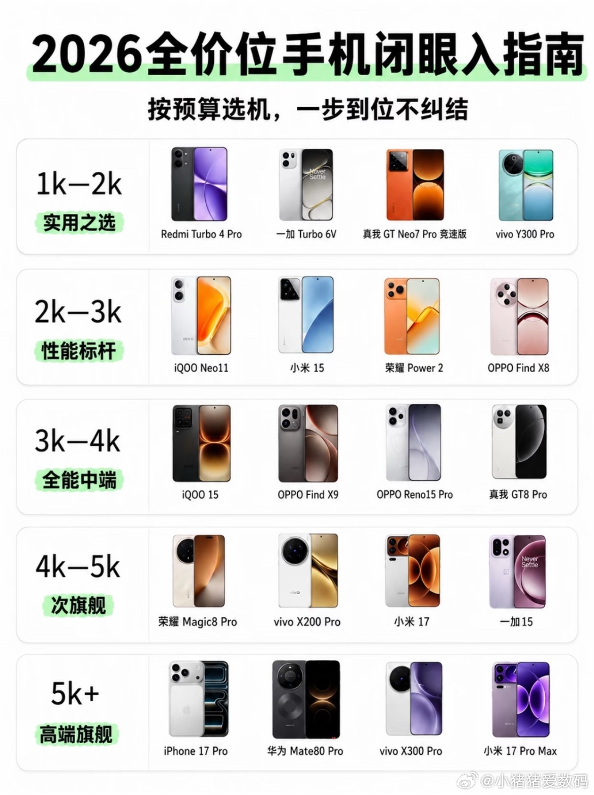 2026 全价位手机闭眼入指南整理好了！[yeah]  1k-5k+分...