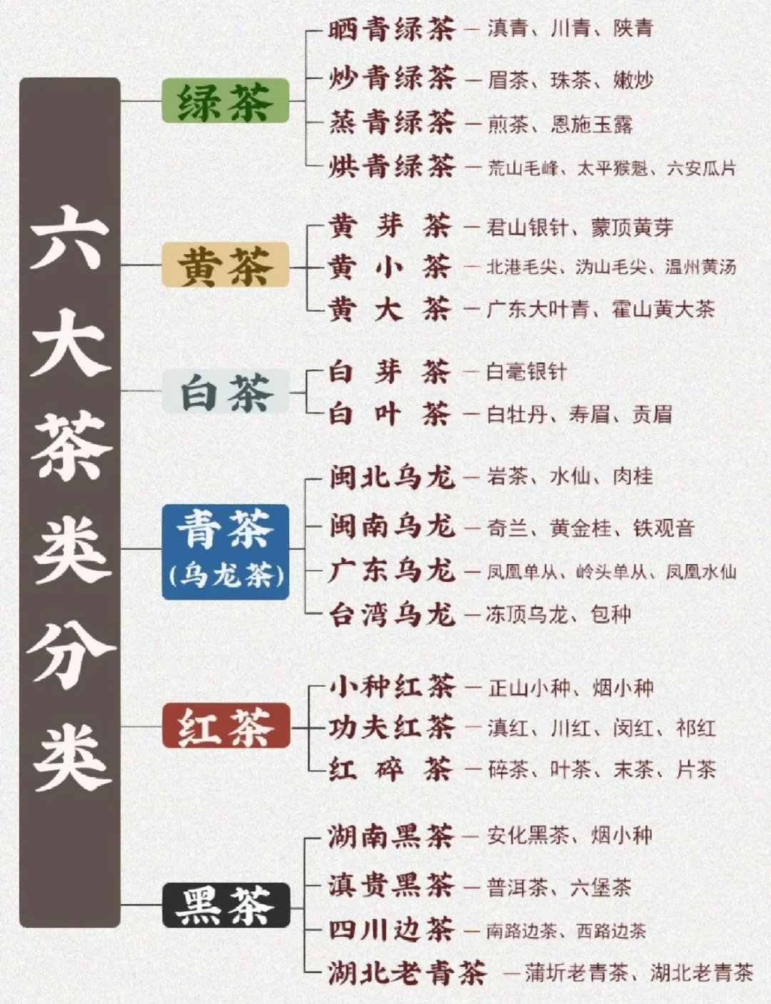 一套图带你了解中国茶学知识