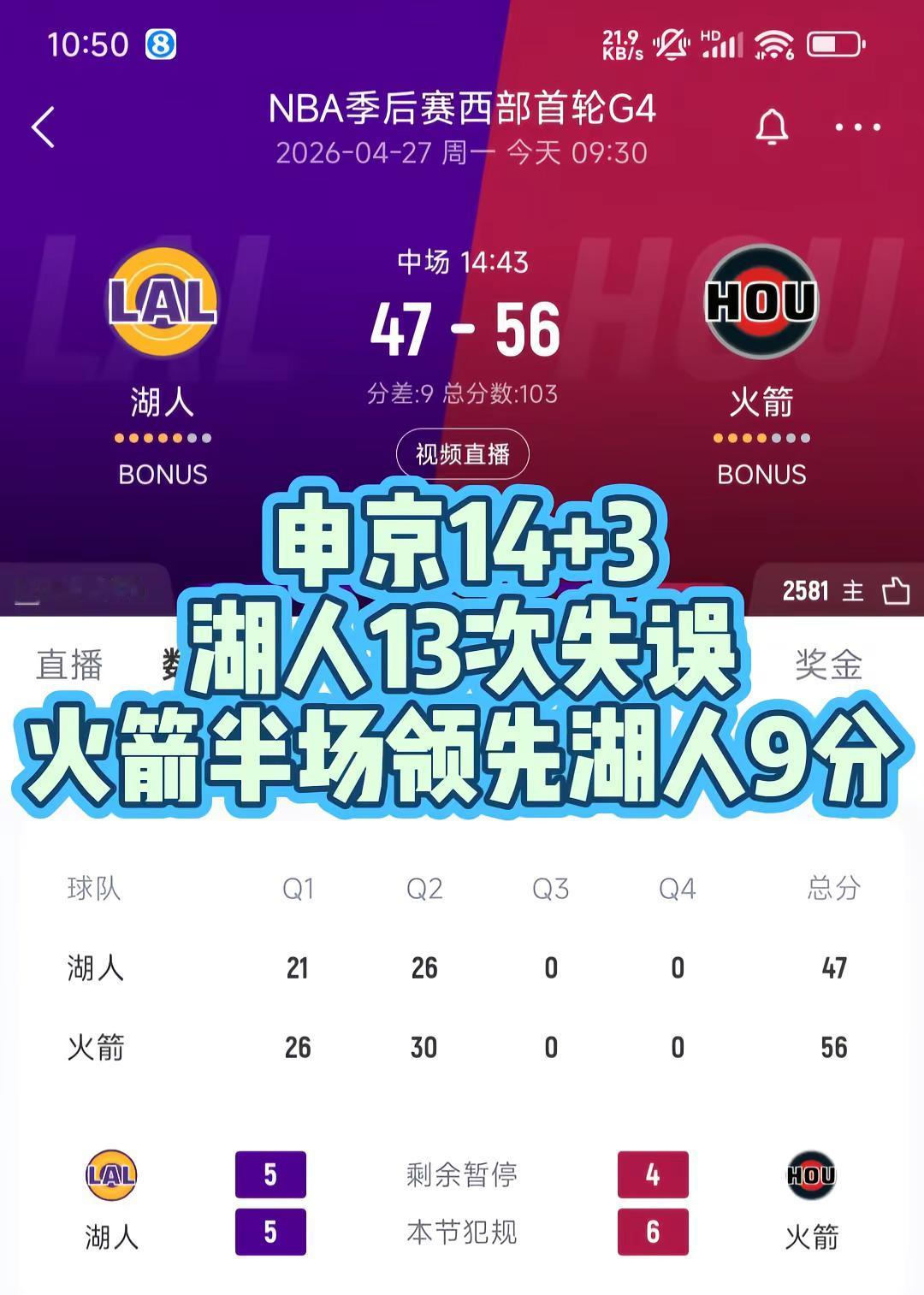 申京14+3，火箭半场领先湖人9分！