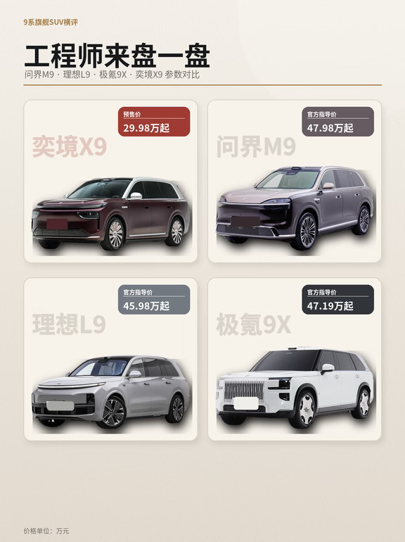 9系旗舰SUV横评｜谁更值得入手？
