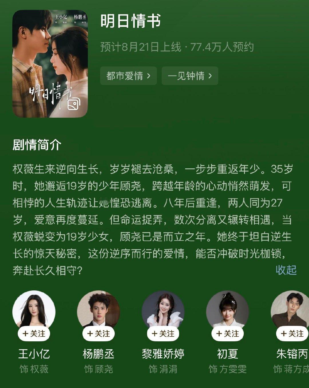 明天上新很多啊，我会看看1.4.5
1.想看看事业线如何与感情线共鸣的，职场戏拍得好其实是最能辅酶的，可惜很多剧都无视这帕
4.小亿的剧感觉好久没见了，奇幻题材要拍好挺难的，这个逆生长设定有点点像奇怪的她，好奇[笑cry]
5.纯看看王，其实短男里他的颜值挺周正啊，也演过八月男主，可惜那版改的不行 ​