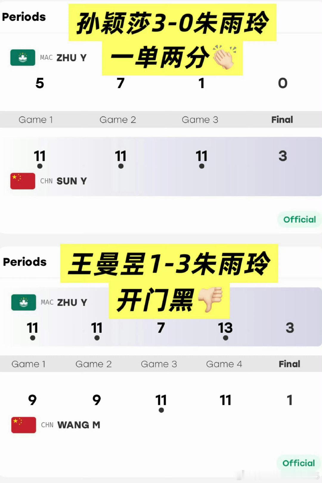#孙颖莎谈王曼昱输球#我说年龄最大的老大姐王曼昱你不是说好要扛起责任带动妹妹们的吗？怎么大保障都给你一人了还开门黑啊，女团昨天五人全上场了，就你输了，别光说不做好吗？ ​