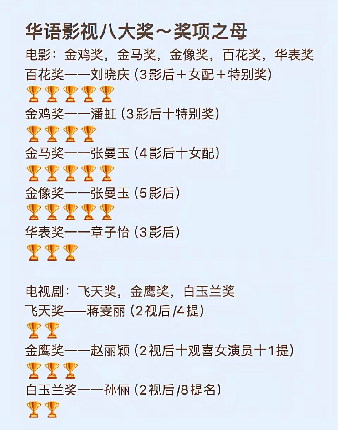 华语影视八大奖 奖项之母🏆 ​