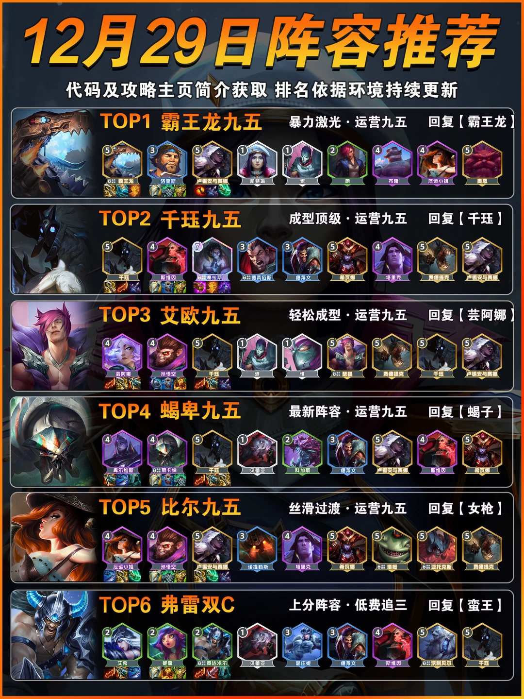 霸王龙登顶！12月29日金铲铲上分阵容推荐！