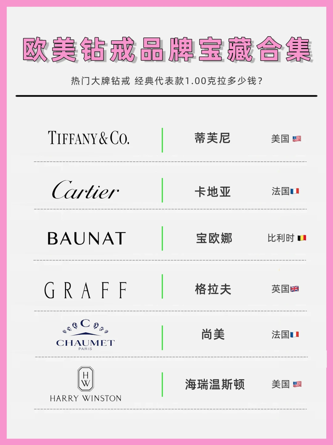 欧美钻戒品牌宝藏合集，告白求婚不纠结！