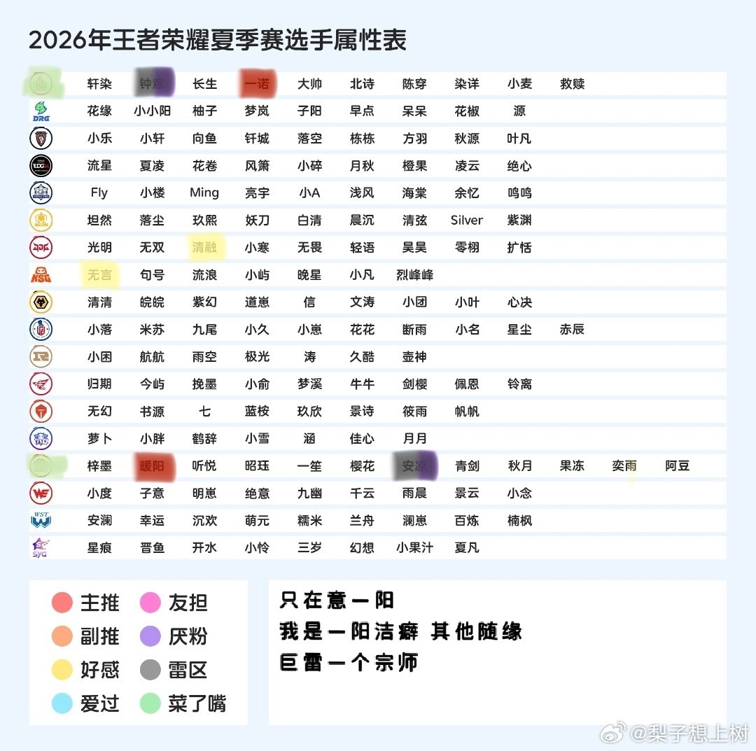#康平路扩关[超话]# 不雷都果奶 其他我自闭[求关注] ​