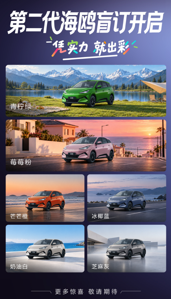 比亚迪第二代海鸥开启盲订，订金2000元，可退。小道消息预扣款是8.5万、9.5万和11万，顶配应该带激光雷达，青柠绿、莓莓粉、芒芒橙、冰椰蓝、奶油白、芝麻灰6种配色，核心是升级三电技术+三围尺寸，车身长度增加425mm，轴距加长150mm，对比老款跨了一级。打法上看，也是从传统代步车，往精品小车路