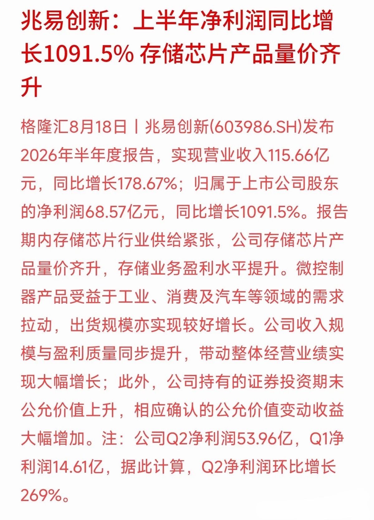 净利润同比大增10.9倍，二季度单季赚了近54亿元！兆易创新的这份半年报，可以说是炸出了半导体周期回暖的真实温度。
从公告来看，业绩能够暴涨主要得益于两点：
量价齐升： 存储芯片市场供给偏紧，不仅卖得多，价格也跟着涨，盈利能力直接拉满。
多点开花： 工业、汽车和消费领域的MCU需求也在回暖，带 ​