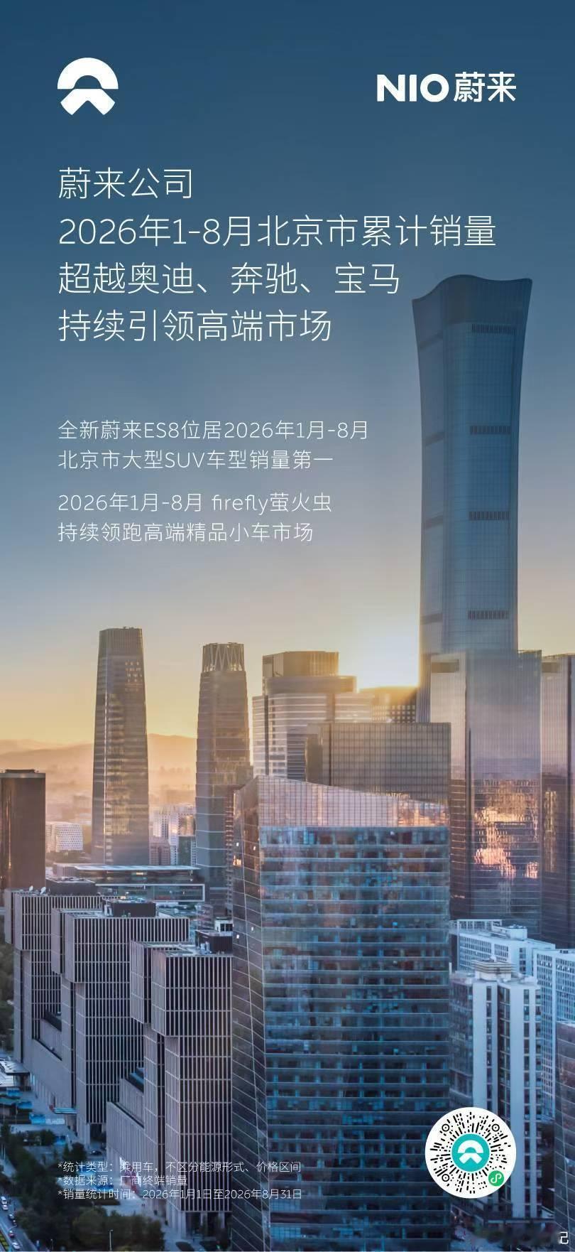 一线城市的市场风向
最能看懂高端消费的变化

2026年1‑8月
#蔚来#在北京累计销量超过传统豪华BBA
ES8、萤火虫双产品线同步突围
新豪华正在站稳核心市场 ​