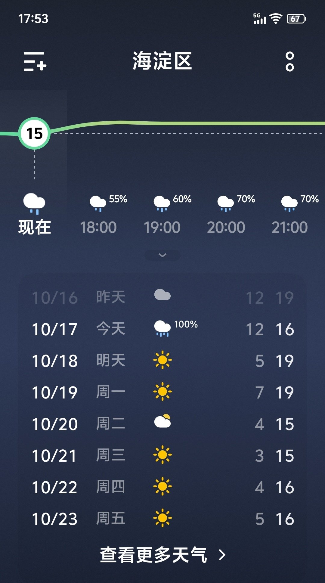 今天这雨真是沿可沿的下了一天，凌晨开始直到现在还没停、也没间断过！查查晚上有什么比赛的直播，看到#北京国安vs青岛西海岸#明天有一场，好嘛得亏了不是今天啊[鼓掌]，要么球员、球迷都遭罪了[坏笑]，不过明天降温很厉害，估计晚上应该很冷了[黑线] ​