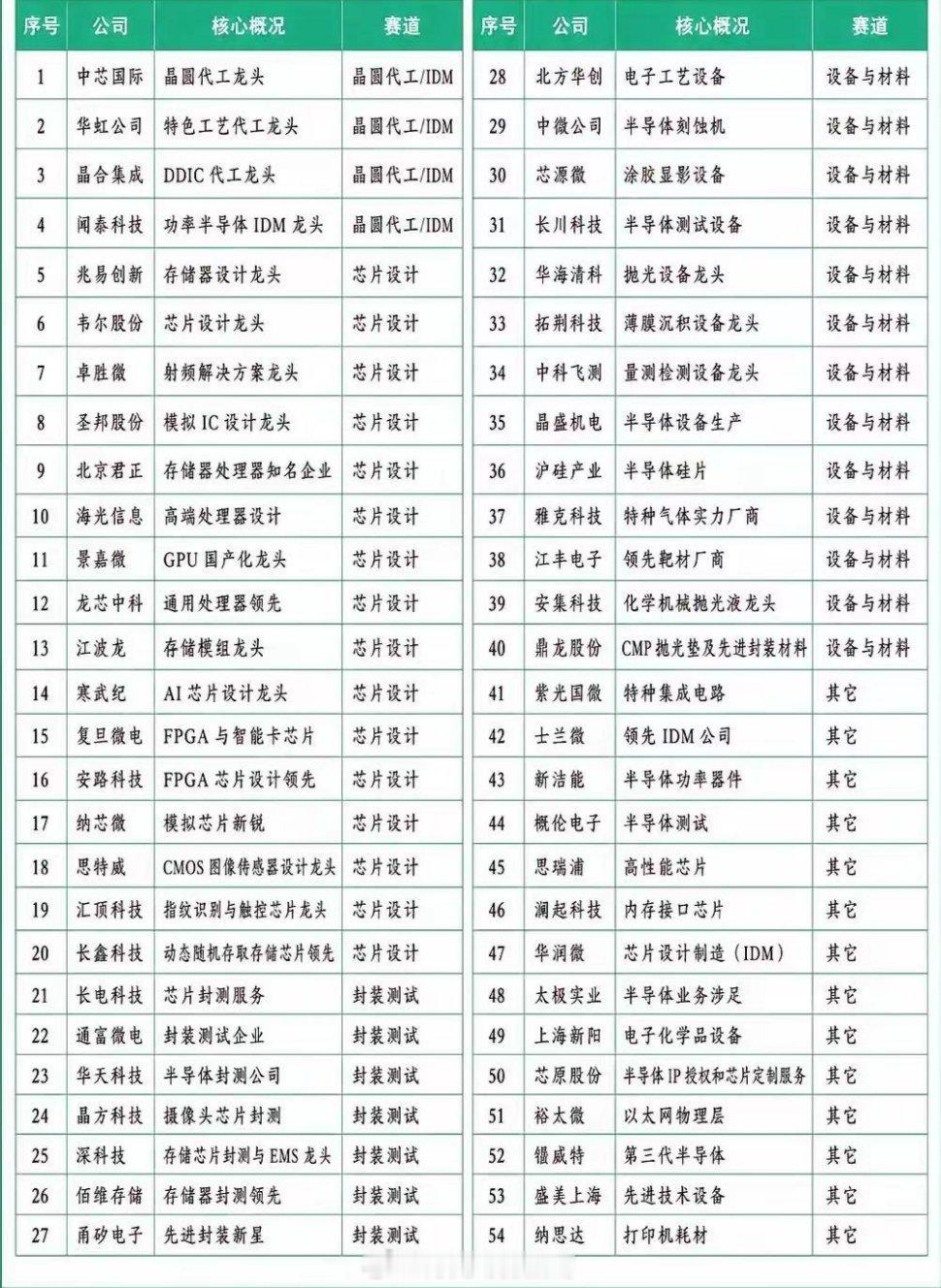 今天，半导体设备概念盘中震荡拉升，托伦斯大涨超20%，富创精密、华峰测控、拓荆科技同步走强，板块资金关注度快速提升。
​消息面上，韩国半导体制造设备的关键零部件交货周期，相比往常延长一倍以上。
​沉积设备零部件，过去4个月就能到货，现在拉长到10个月。
​部分进口激光核心零件，交付周期甚 ​