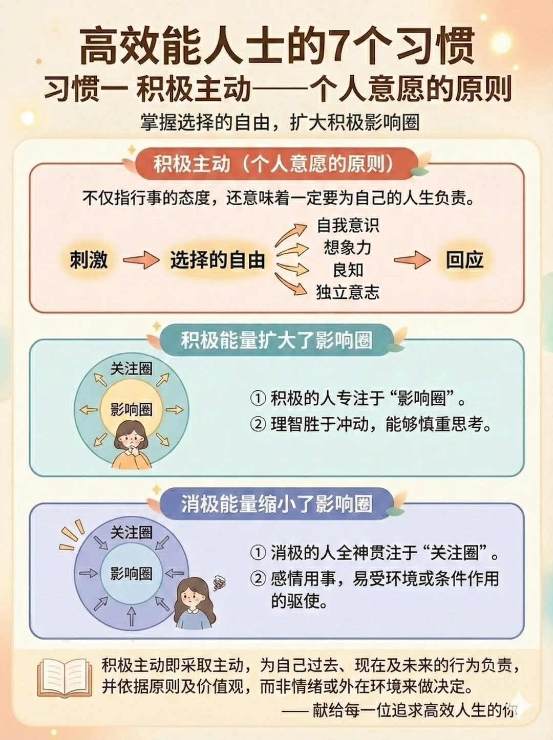 3个高效能习惯，普通人越活越掌控