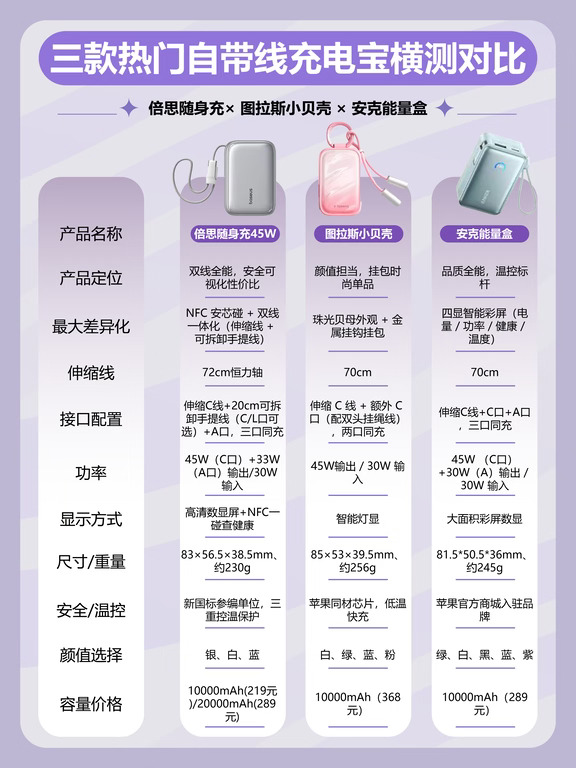 早八人包挂只带它？三款无感补能神器测评
