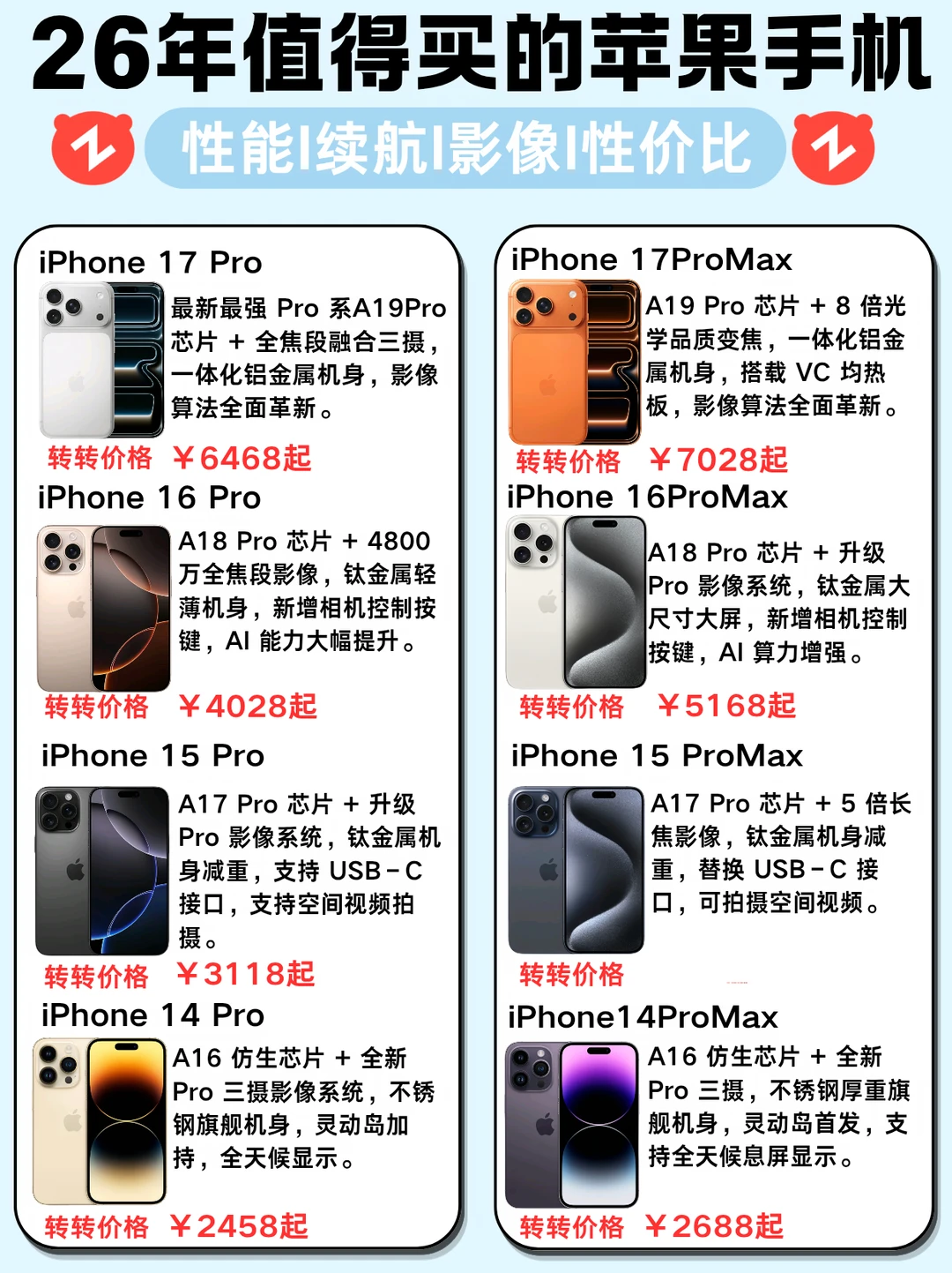 二手iPhone选购攻略✨买二手看这一套就够