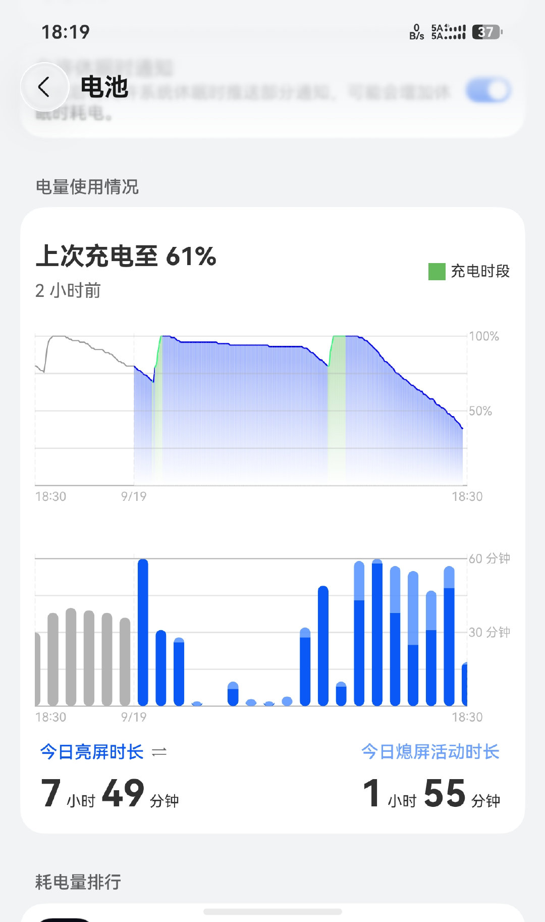 华为阔直板的续航，我是真被惊艳到了，中午跟朋友出门，导航、查攻略、刷抖音、拍照这一通操作下来，傍晚六点多还有37%的电，等下吃完饭回家估计都还有电，充电宝算是白带了。 ​