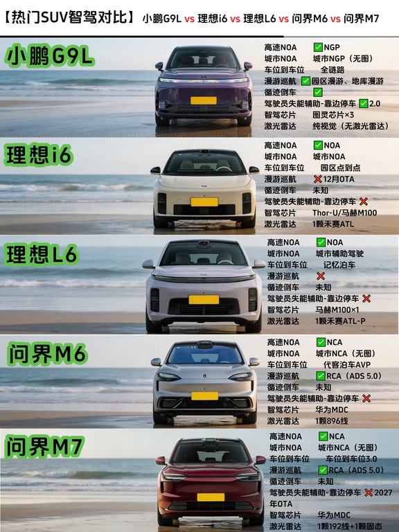 别被算力数字迷惑，25万SUV智驾真实怎么选！