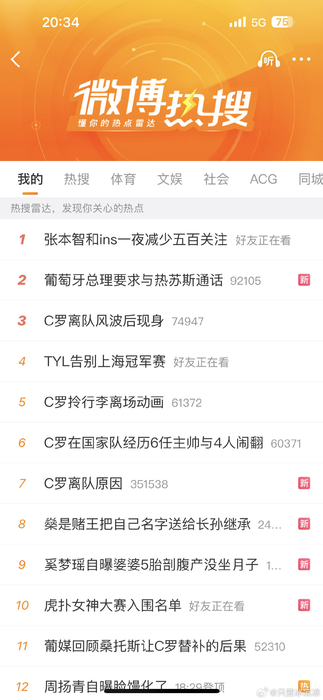 我萝姐全世界流量密码毫无疑问[皱眉] ​