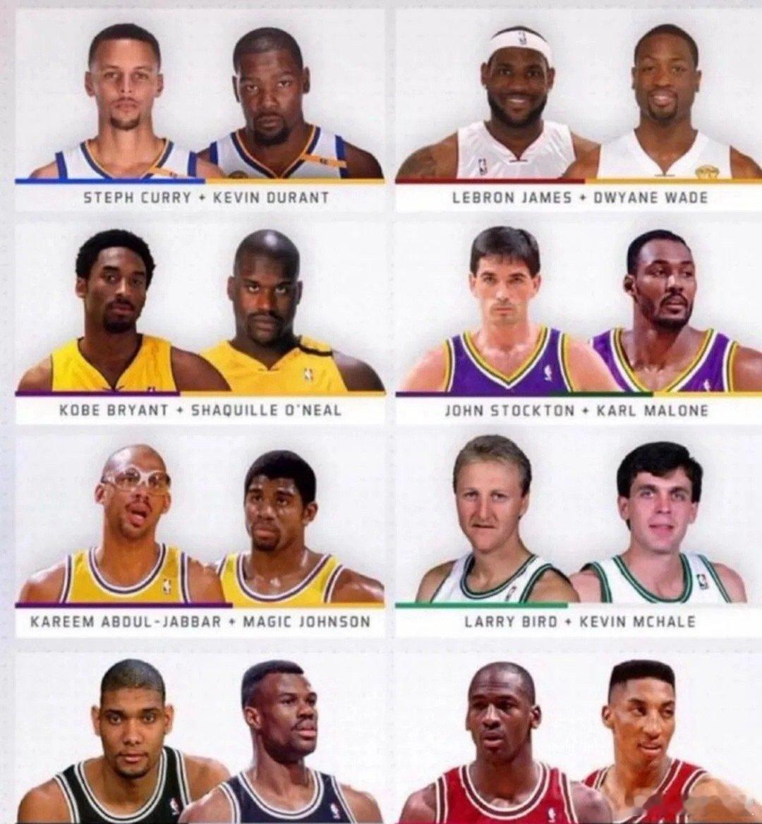 这八组搭档，承包了NBA七十年的辉煌！ ​
