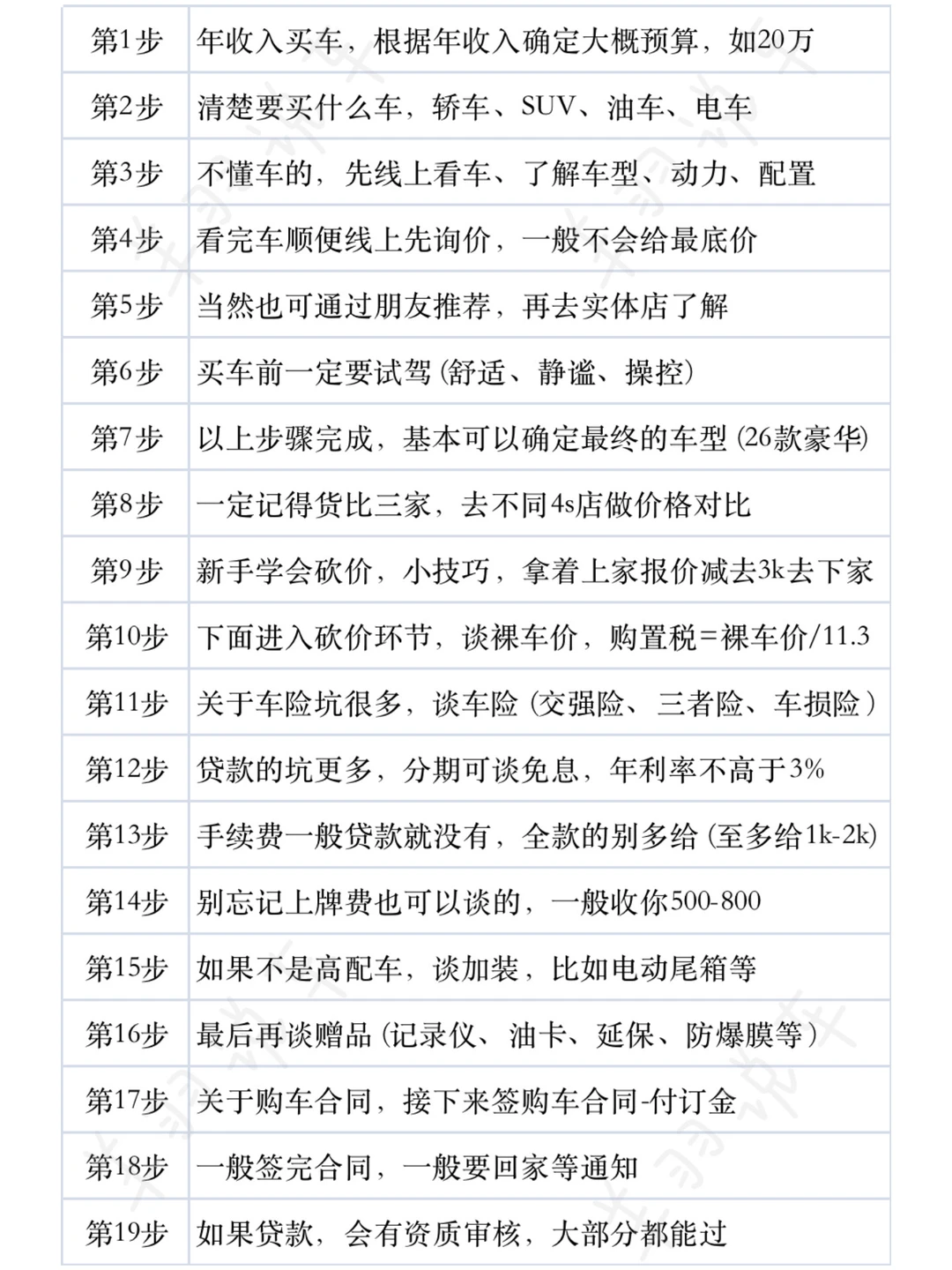 26年，买车的顺序千万不要错！