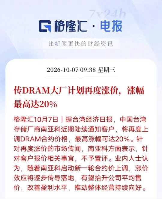 存储新一轮涨价潮启动！DRAM最高涨20%，行业景气度持续走强
 
存储芯片的涨价行情，在四季度再度迎来升级。
据行业最新消息，台湾存储大厂南亚科已向客户端启动新一轮DRAM合约价调整，本轮调价最高涨幅可达20%。
 
针对市场涨价传闻，南亚科保持厂商常规口径，对报价细节不予公开回应。但从产业链现状 ​
