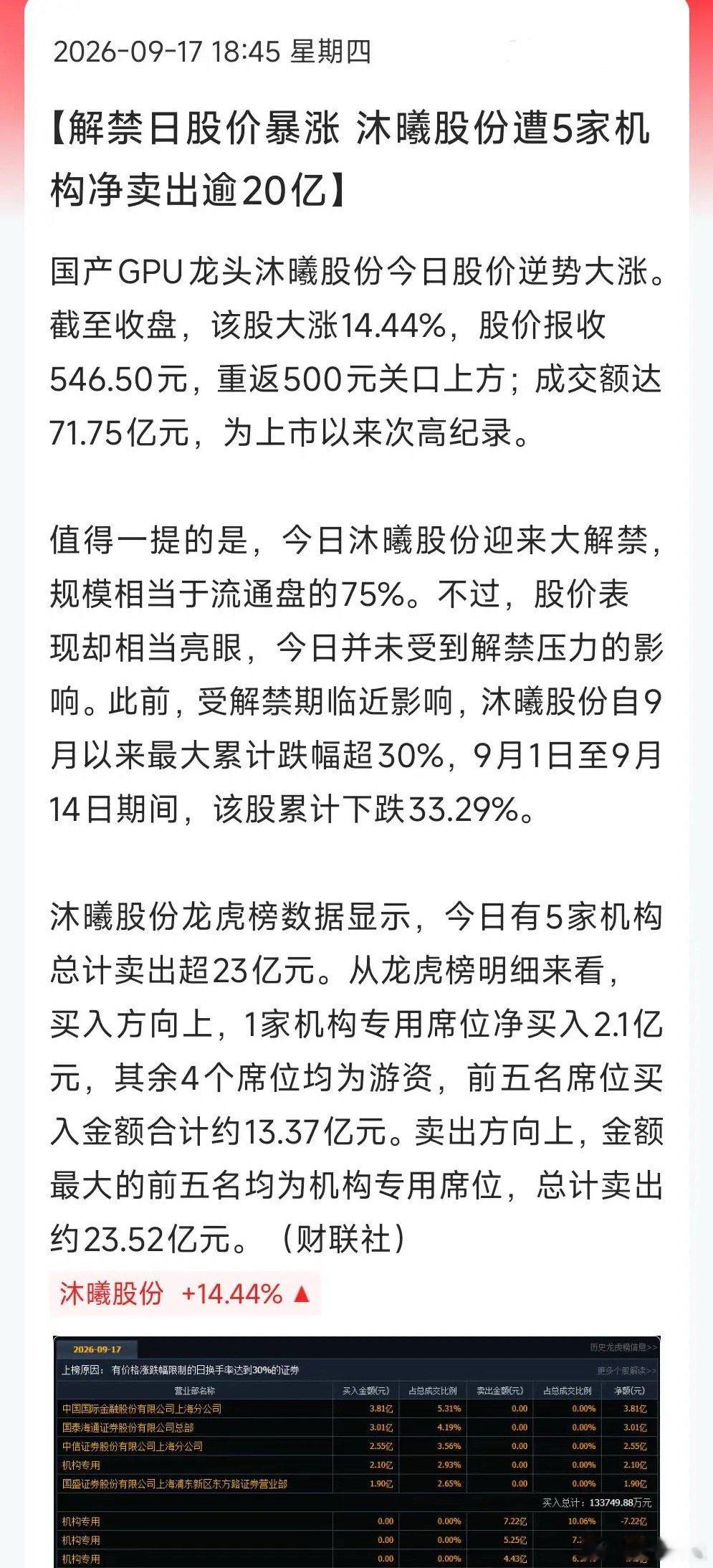 今日沐曦股份迎来大解禁，规模相当于流通盘的75%，但股价逆势暴涨14.44%！被解读为利空出尽了。

但盘后龙虎榜显示，5家机构净卖出逾20亿，一解禁全跑了！所以沐曦股份、摩尔线程、宇树科技等今日大涨，一方面是前面跌多了，另一方面更像主力一边拉一边出货的手法。

所以，解禁日股价大涨是利空出尽了 ​