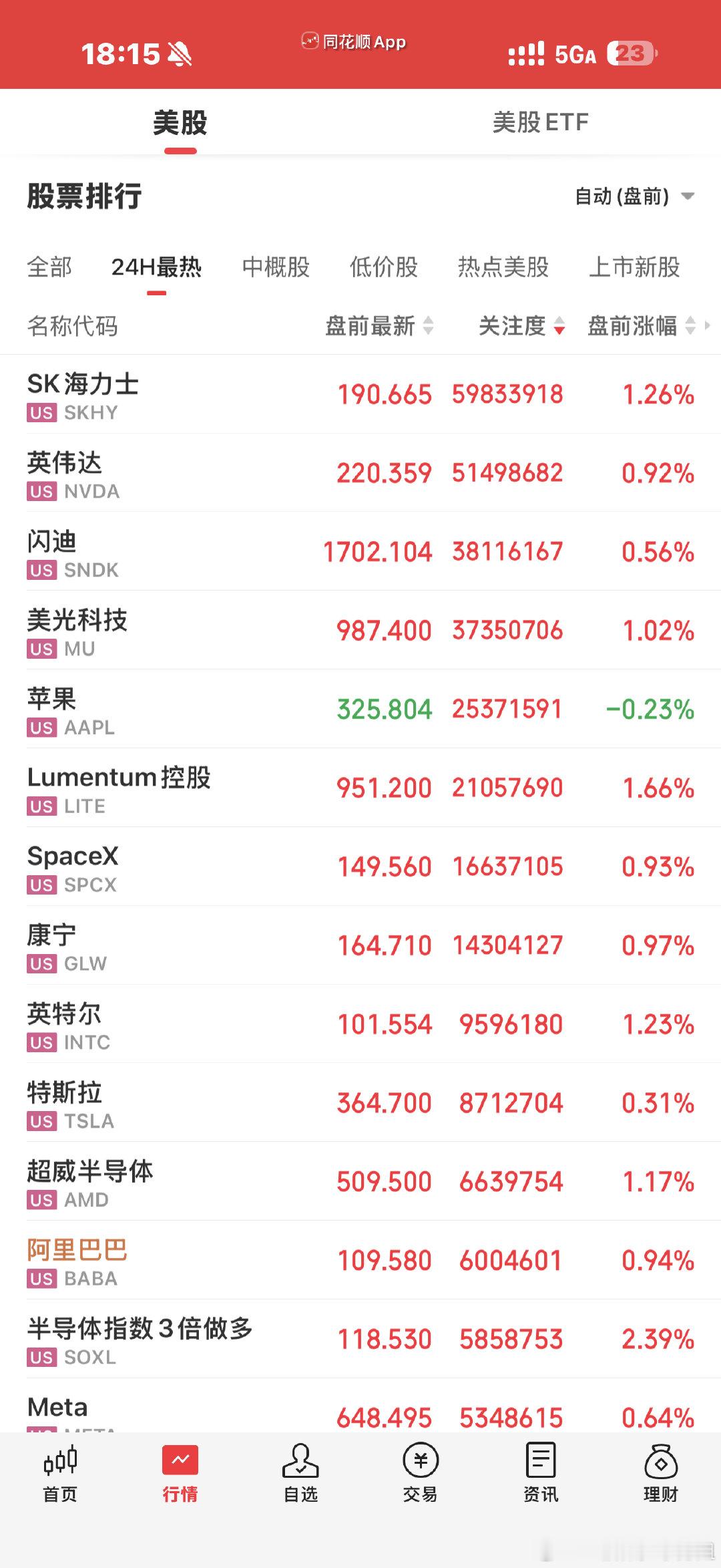 ？今天a这是？ ​