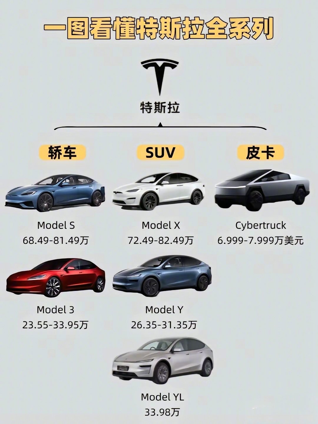 特斯拉会造mpv吗？ ​