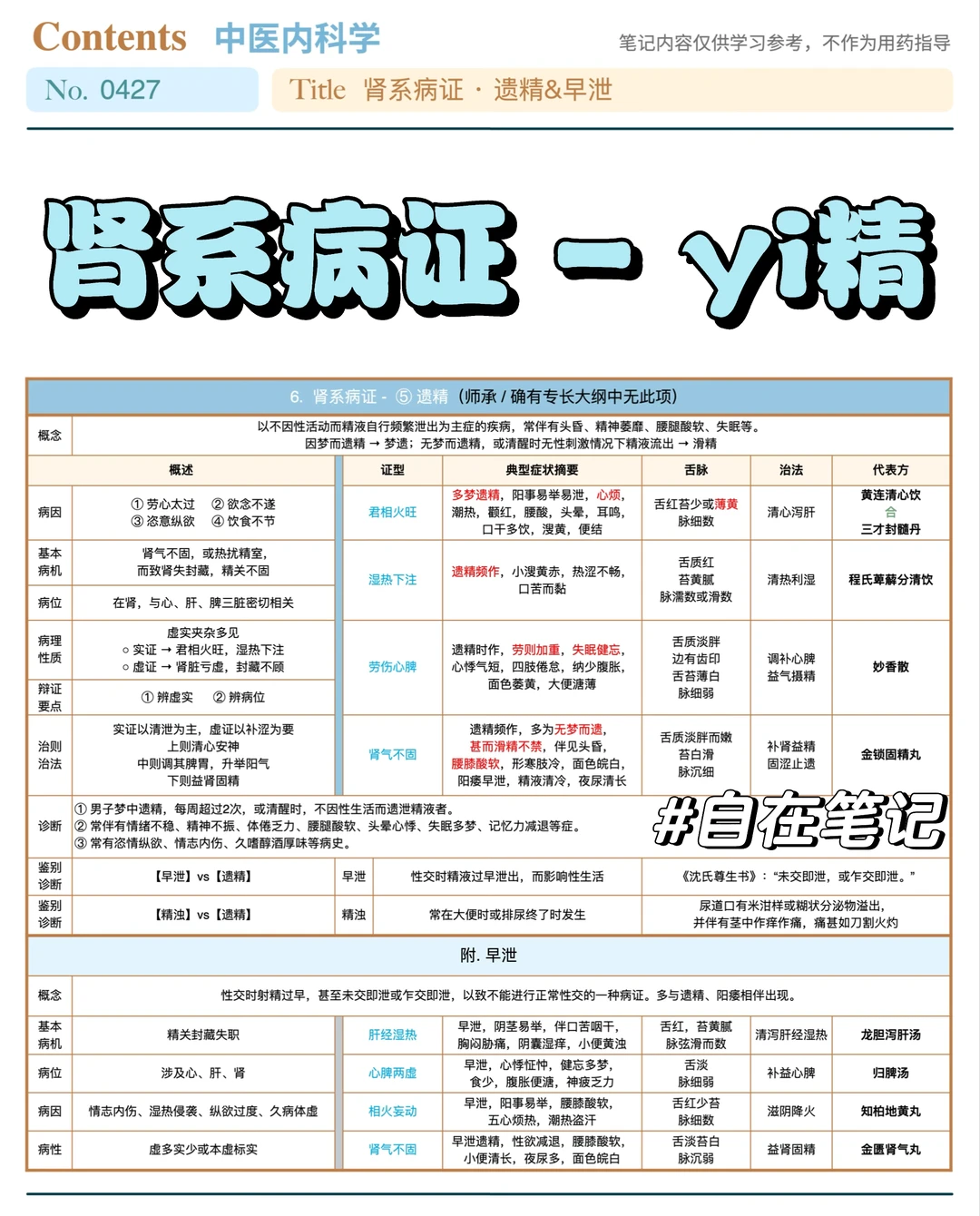 学习笔记427篇｜中内｜肾系·yi精