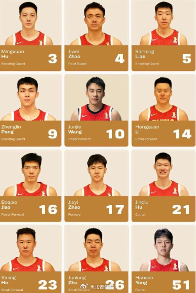 #中国男篮公布世预赛12人名单#  

中国男篮在27日对外公布了出战世预赛与卡塔尔队的12人名单，其中程帅澎、李悦洲无缘参赛。中国男篮主帅郭士强表示，虽然对手整体实力较强，但中国男篮有信心打好这场关键比赛。

28日凌晨0点，中国男篮将在客场与卡塔尔队进行世预赛第二阶段的第一场比赛。中国男篮在 ​
