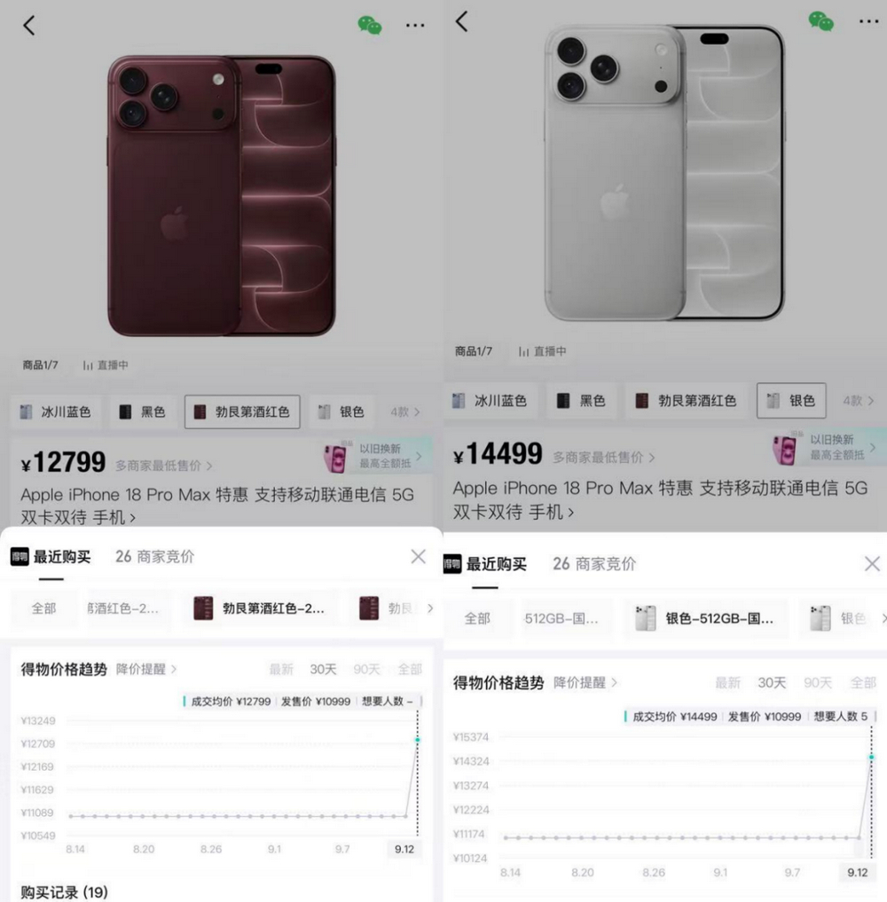 【#iPhone18Pro系列多电商平台售罄#】9月12日晚8点，苹果新品正式开启预售，记者发现，iPhone 18 Pro系列预售首夜上演“冰火两重天”。

一边消费者大批涌入各平台抢购，多个热门型号首批货源在不同电商平台先后显示售罄，得物上溢价明显，iPhone 18 Pro Max 256GB勃艮第酒红色成交均价12799元，上涨18 ​