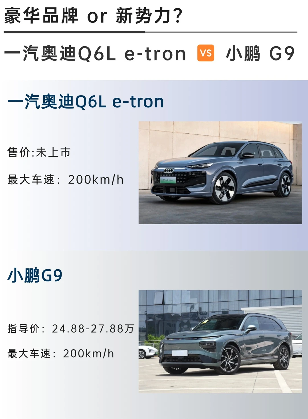 一汽奥迪 Q6L e-tron 预售，配置赢麻！