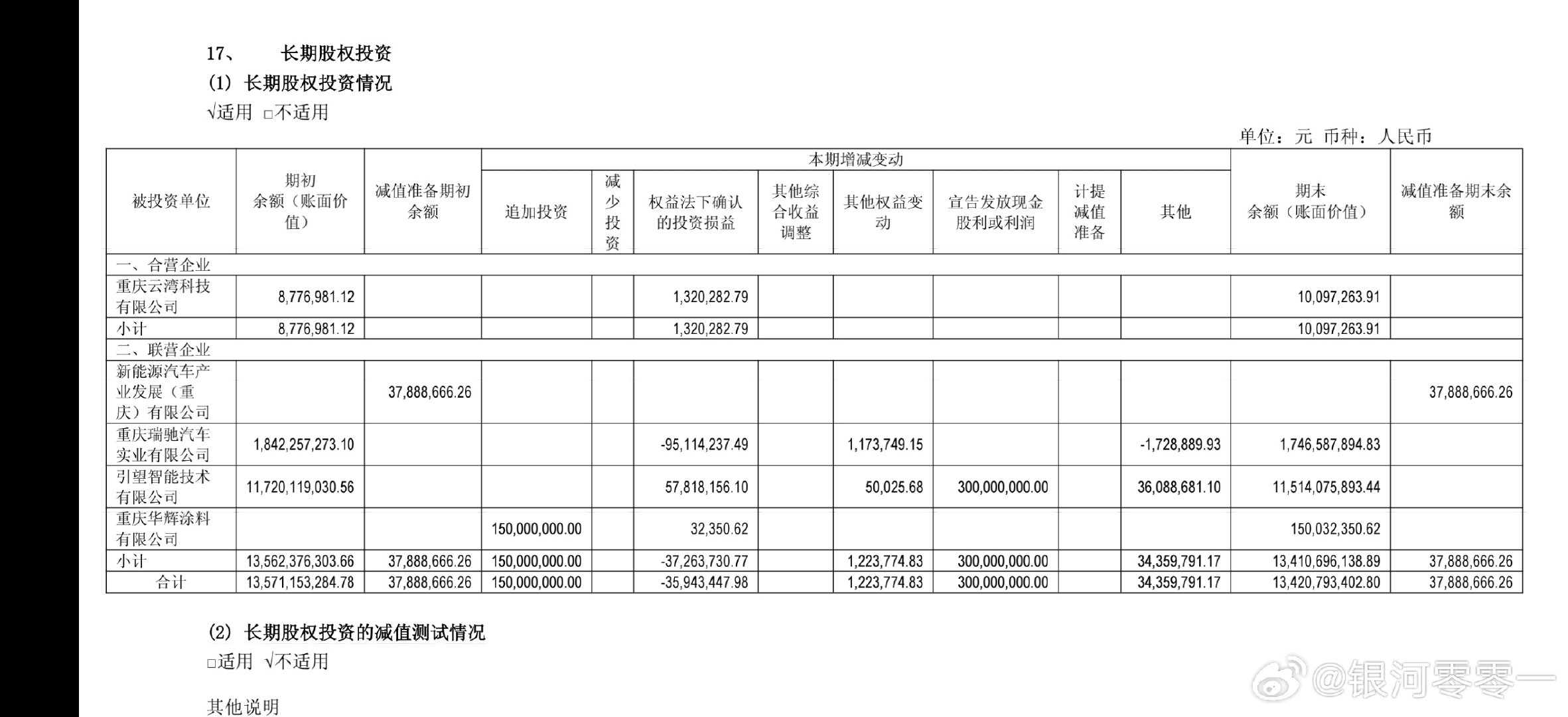 上条说错了，引望分红给赛力斯3亿，按赛力斯持股比例估算，本次分红30亿左右。#鸿蒙智行##问界##华为##赛力斯汽车##新能源汽车# ​