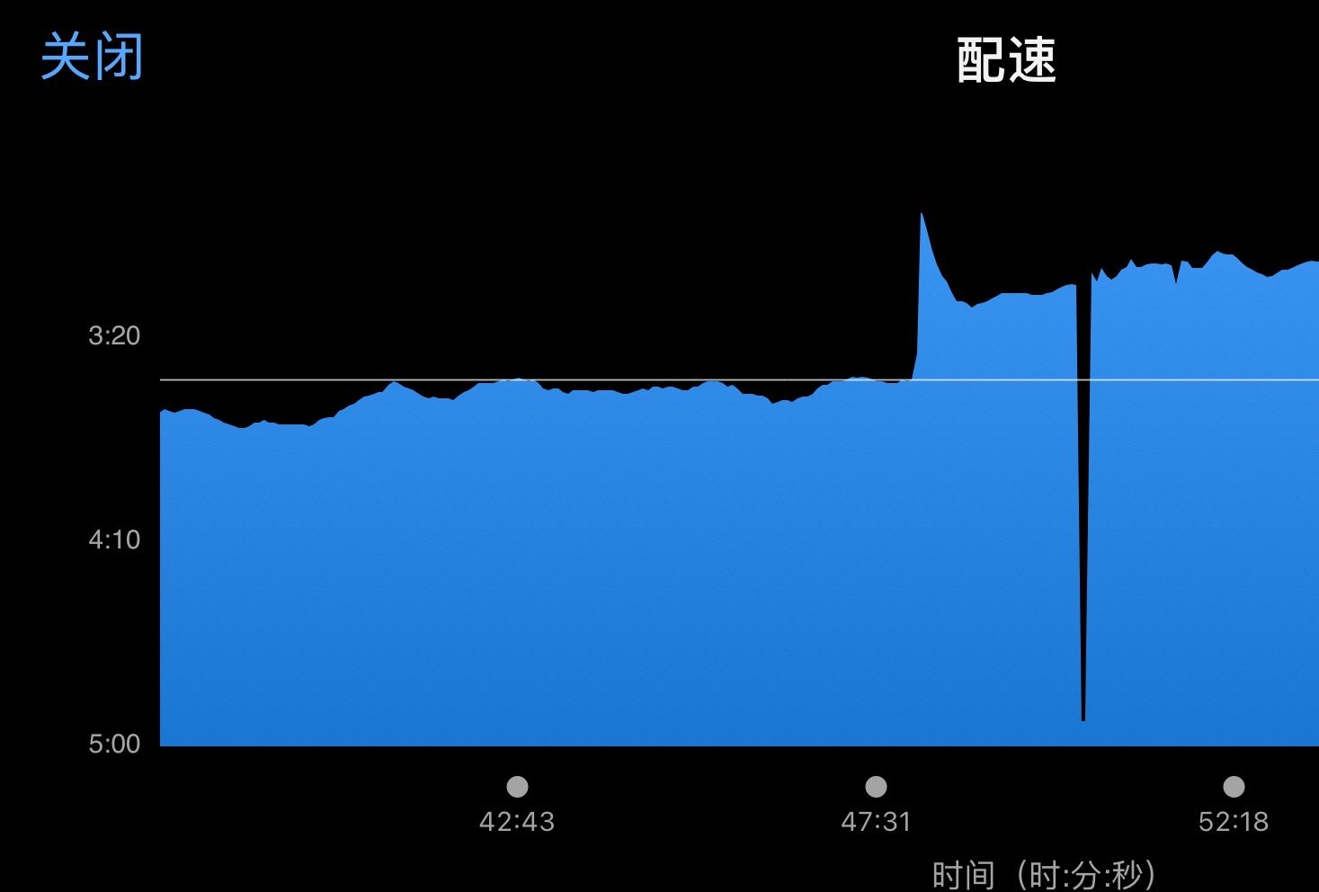 这根触底的细线，我正趴在地上，太久没跟胡总的自行车了，有点不适应，踢轮子了 ​