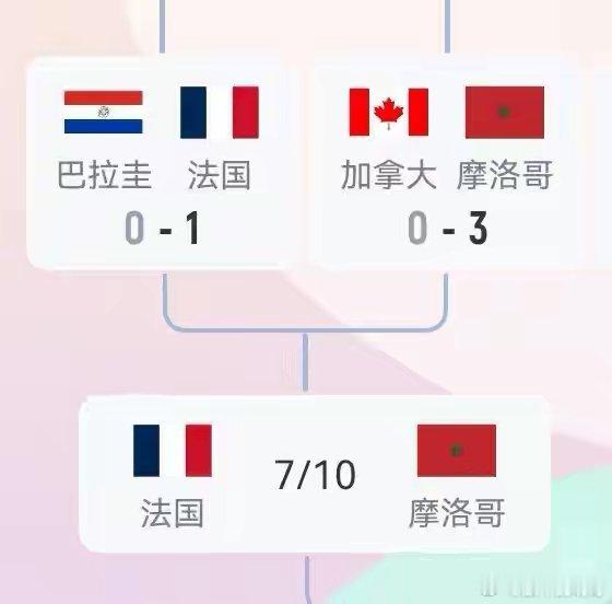 世界杯第25日，巴西苦战挪威晋级，英格兰在墨西哥城遇阻出局！  美墨加...