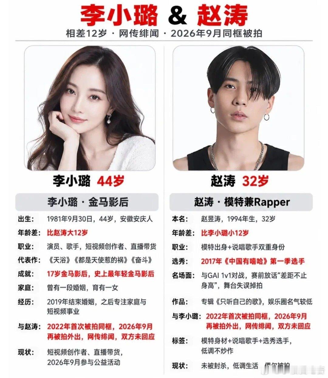 她还是那么爱rapper
#李小璐 #赵涛 #rapper #贾乃亮 #娱乐圈 ​