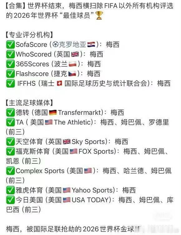 我不懂一些人还在嘴硬什么，全世界的所有主流媒体均评定梅西为最佳球员...